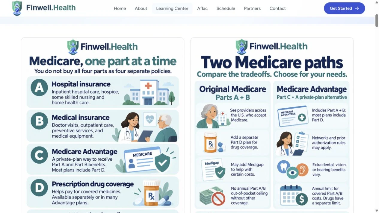 FinWell Health: Illustrated Medicare learning guide cards