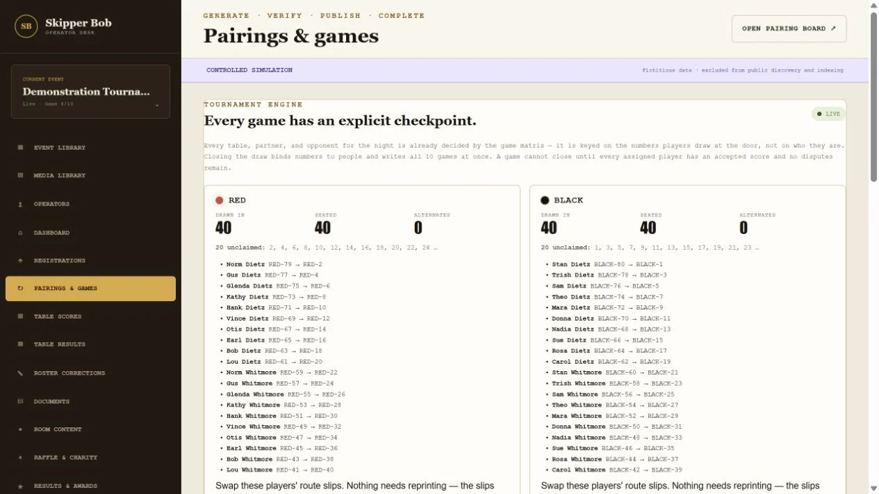 Skipper Bob: Demonstration tournament pairings by table; fictional players